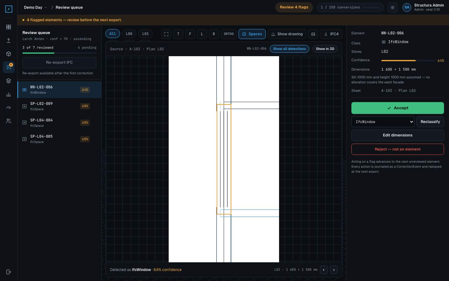The Structura review queue on the Larch Annex sample in the app's dark theme: the flagged elements listed on the left with their classes and confidence, the evidence tile in the middle showing the crop of the plan sheet with the flagged window outlined in amber and the other detections in the same crop outlined in blue, and the accept, reclassify, edit-dimensions and reject actions on the right.